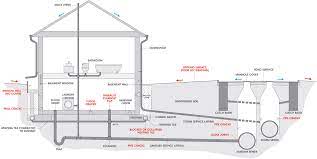 How do you diy fix a flooded basement? Causes Of Basement Flooding Utilities Kingston