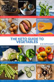 The Keto Guide To Vegetables Which To Eat Or Avoid Nutrition Myfitnesspal High Carb Foods Fodmap Diet Recipes Healthy Eating Tips