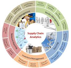 Pin By Pres Global On Control Tower In 2020 Supply Chain Global Supply Chain Marketing