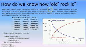 Independent checks on radiometric dating. 5 4 Radiometric Dating Rocks And Minerals Youtube