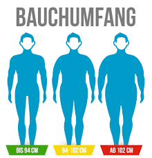 Ab welchen alter ist man impotent. Ubergewicht Und Impotenz Wie Sie Zusammenhangen Shytobuy