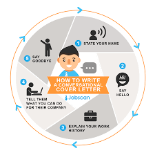 We did not find results for: Jobscan S Guide To Writing An Effective Cover Letter Writing A Cover Letter Resume Cover Letter Examples Cover Letter