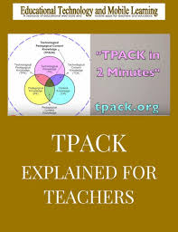 Tpack Explained For Teachers Critical Thinking Skills Teaching Methodology Model Teaching