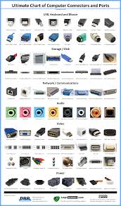 Ultimate Chart Of Computer Connectors Ports Computer