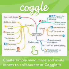 Coggle It Is A Free Web Tool For Producing Mind Maps You Can Log In To Coggle With Your Google A Mind Map Website Create Mind Map Higher Order Thinking Skills