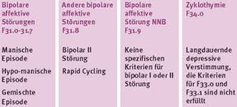 Bipolare störungen zwischen depression und manie asklepios. Therapie Der Bipolaren Storungen Ein Update