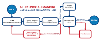 We did not find results for: Unggah Mandiri Ugm Login
