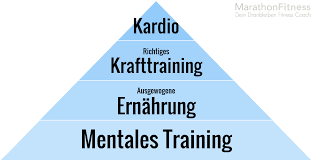 Eine einmalige anschaffung genügt, um alle gewünschten geräte im haus zu haben, so dass für ausreden wie keine zeit oder zu weit weg nicht mehr viel. Was Ist Krafttraining Die 7 Wege Effektiven Muskelaufbaus
