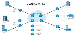 CHUYỂN MẠCH NHÃN ĐA GIAO THỨC (MPLS - MultiProtocol Label Switching) P2 -