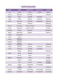 Pin By Sofija On Part Of Speech Word Form Nouns Verbs Adjectives Nouns Verbs Adjectives Adverbs Adjectives Verbs
