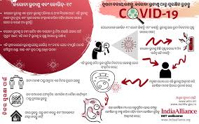 Images And Infographics Indiabioscience