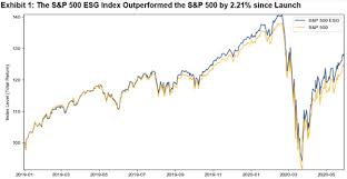 View stock market news, stock market data and trading information. Is Esg A Factor The S P 500 Esg Index S Steady Outperformance Etf Strategy Etf Strategy