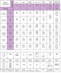 pneumatic symbols chart wiring diagrams