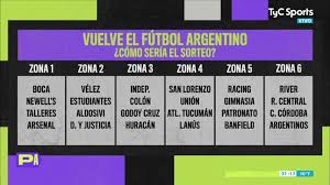 Con boca juniors campeón del fútbol argentino, se conocieron a los clasificados a los torneos internacionales. Asi Quedo El Nuevo Campeonato Segun Presion Alta Tyc Sports