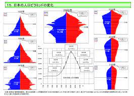 世界のgdpランキング kandanewsnetwork 世界 はる 経済