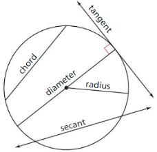 Circumference circle worksheets free printable geometry circles. Big Ideas Math Geometry Answers Chapter 10 Circles Ccss Math Answers