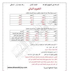 شرح درس مصادر الافعال الثلاثية والرباعية في اللغة العربية للصف الثامن الفصل الثاني