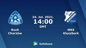 Obunożny piłkarz ma za sobą grę w koronie kielce , gks'ie tychy , pogoni szczecin i wiśle płock. Ruch Chorzow Mks Kluczbork Live Ticker H2h Und Aufstellungen Sofascore