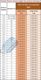 We did not find results for: Mesleki Onlisans Mezunu Myo Saglik Personeli Ne Kadar Maas Aliyor 2019 Guncel