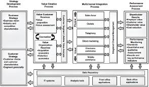 On december 11, 2007 in the town of quitman, texas two people were shot to death. Crm Strategy And Implementation Model Adapted From Payne And Frow Download Scientific Diagram