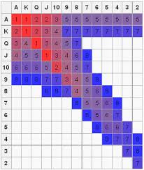 Pokerstrategy Open Raising Chart Sklansky Chart