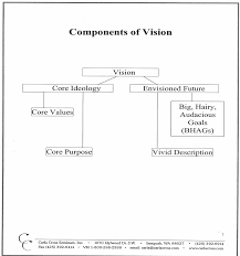 is your business plan missing vision