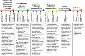 American Heart Association And Nonprofit Advocacy Past