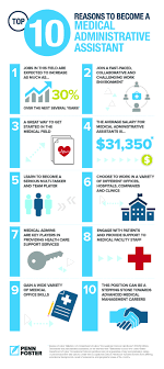 Your Path Towards Becoming A Medical Administrative Assistant Starts Here Medical Administrative Assistant Medical Assistant School Medical Careers