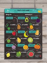 Fruit Of My Womb Pregnancy Milestone Timeline Growth Chart Poster