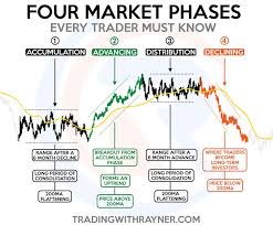 Each is made up of a range of currency pairs with the same base currency. áƒ¦ Treasures Of Technical Analysis áƒ¦ Trading Charts Stock Trading Strategies Intraday Trading