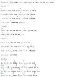 One Thing Remains Google Search Ukulele Chords Songs Ukulele Songs Ukulele Songs Popular