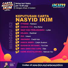 Carta nasyid sepanjang zaman melakafm. Ikimfm Keputusan Carta Nasyid Ikim Minggu Ke 52 Untuk Facebook
