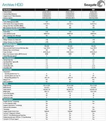 Rates quoted in jamaican dollars. Seagate Archive 8tb St8000as002 Hdd Review Tweaktown