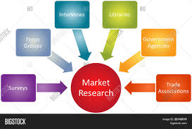 Market Research Vector Photo Free Trial Bigstock