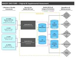 maddy ems fund emsa