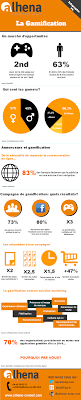La Gamification Quel Marche Infographie Gamification Infographie Marketing Digital Recrutement
