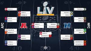 Sporting news' 2021 nhl playoff picks. Nfl Playoff Bracket 2021 Full Schedule Tv Channels Scores For Afc Nfc Games Sporting News