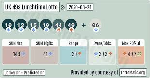 Uk 49s Lunchtime Results 2020 08 28 In 2020 Lottery Results Lotto Numbers Lottery Numbers