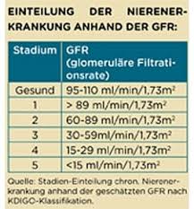 Chronic kidney disease, kidney disease and coronary heart disease | researchgate, the the color code indicates risk category according to kdigo 24: Diabetes Und Niere Diabetische Nephropathie Mediq Direkt Diabetes