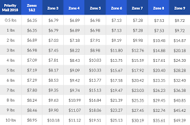 first class postage rate chart 2018 thelifeisdream