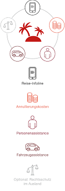 Sollte man eine reisekrankenversicherung abschließen? Reiseversicherung Online Abschliessen Generali