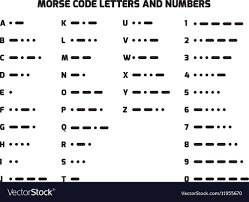Alphabet & number set plastic . Morse Code Alphabet Quality Assurance Protein Burger Com