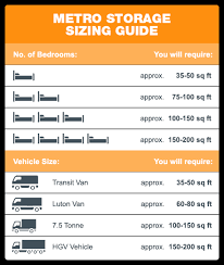 Self Storage Unit Size Guide Metro Storage