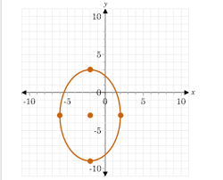 Everyone will find here adherents. Write The Standard Form Equation Of The Ellipse Shown In The Graph And Identify The Foci Brainly Com