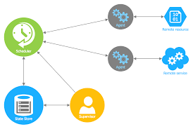 Microsoft Azure Architecture Solution Diagram Architecture Architecture System Architecture