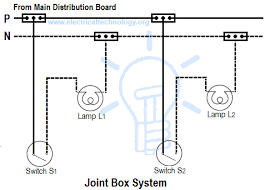 Joint box or tee or jointing system. Types Of Wiring Systems And Methods Of Electrical Wiring