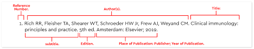 The following reference list entries are not in the correct order. Vancouver Style Vancouver Referencing Guide Help And Support At Murdoch University