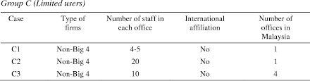 The walt disney company (corporate) 4.1. Pdf Internet Technologies Usage By Audit Firms In Malaysia Semantic Scholar