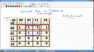 Comment Lire Un Tableau De Karnaugh Youtube