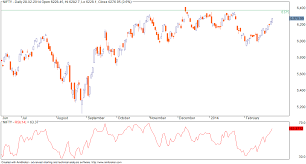 vfmdirect in nifty and rsi charts